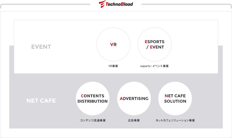 事業概要